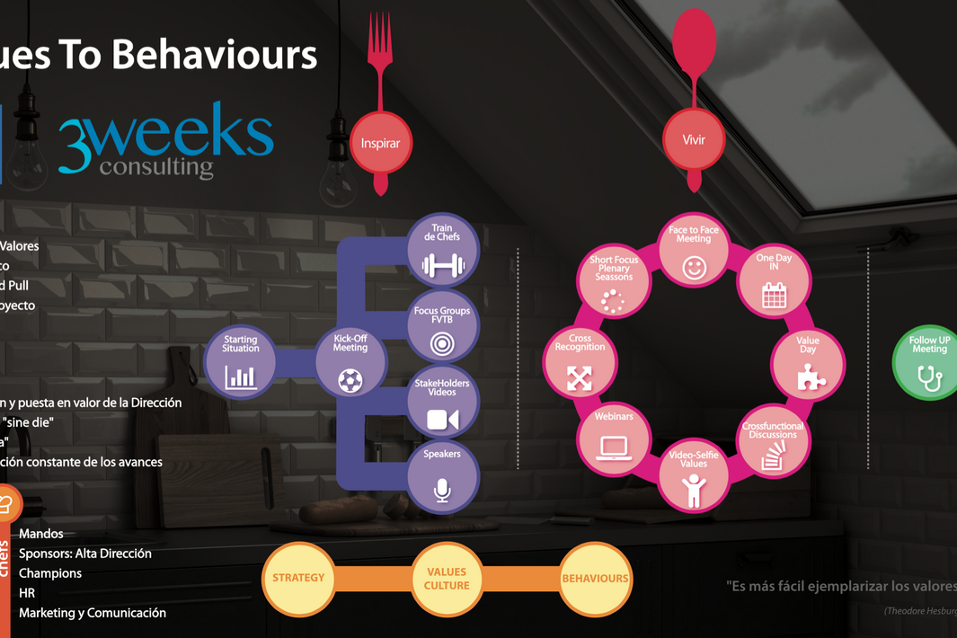 Diseño web y Comunicación en Paraná, Cáceres y Badajoz